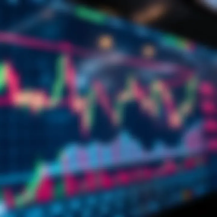Detailed chart illustrating stock price movements with technical indicators and trend lines