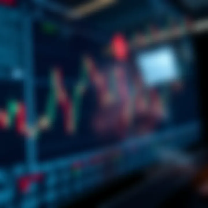 Chart showing stock price movements and technical indicators