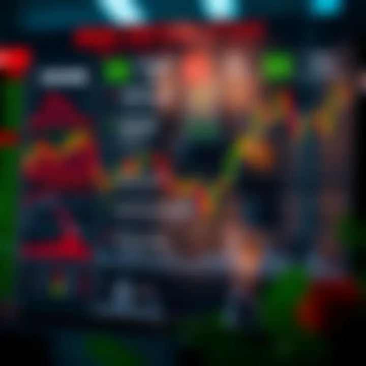 Chart showing various strategies and risk management techniques in binary options investment