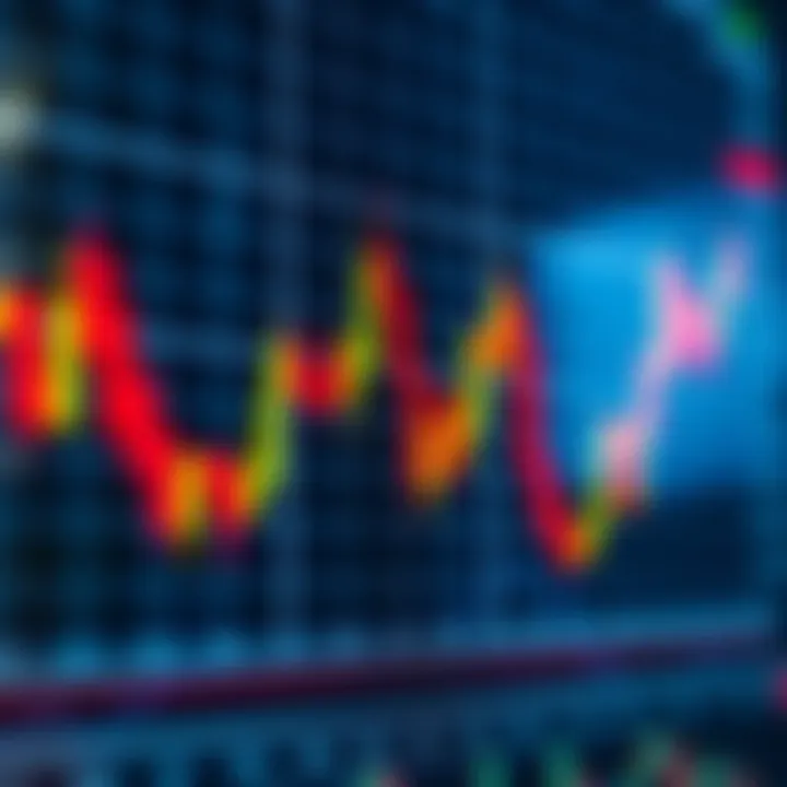Chart displaying various bullish candlestick formations used for investment decision-making