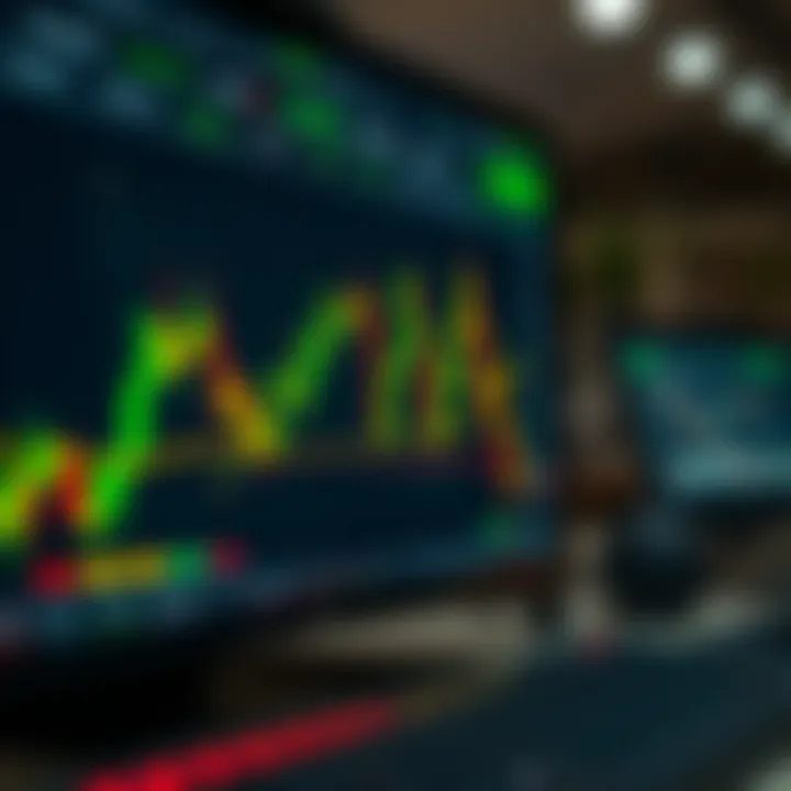 Visual representation of automatic trade replication with financial charts