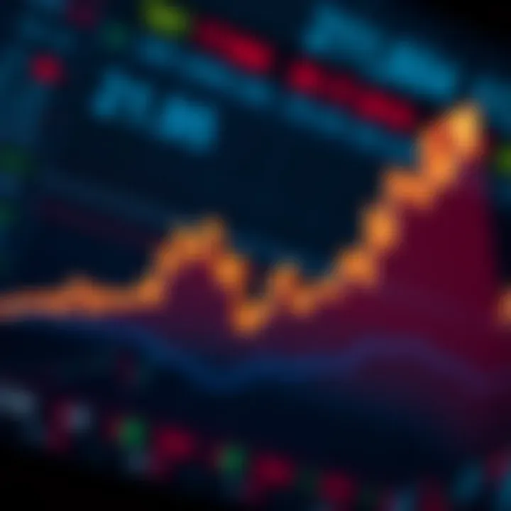 Graph illustrating the upward and downward movement of asset prices in binary options trading