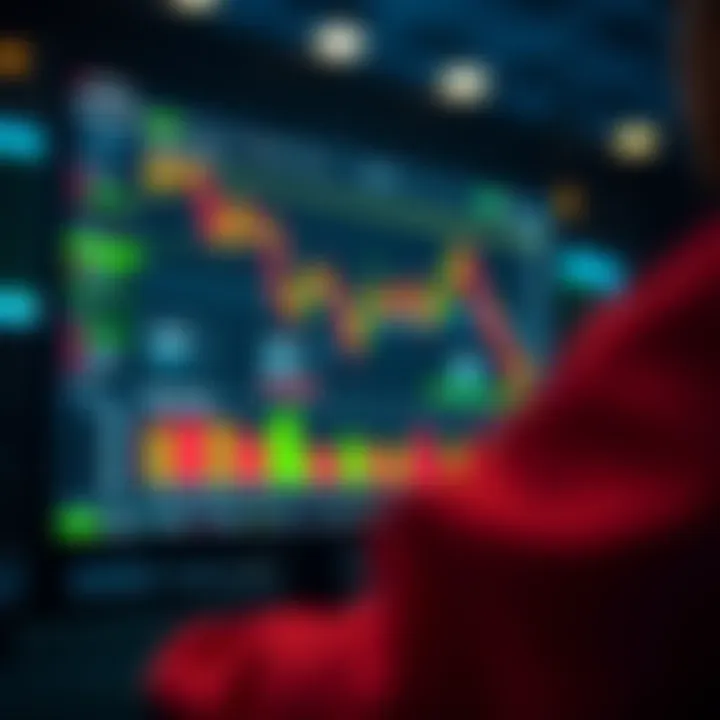 Binary options trading simulator interface showing charts and trading options