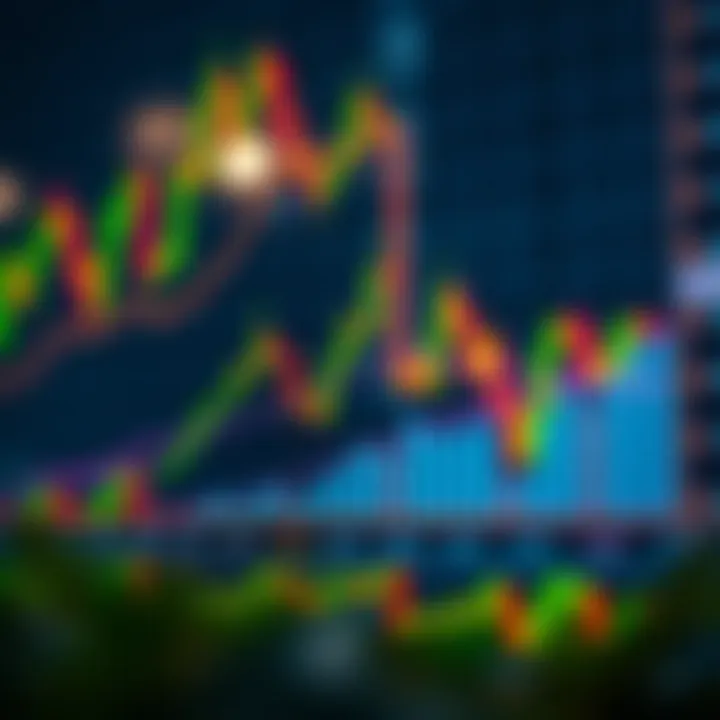 Análisis Técnico y Velas Japonesas: Guía Completa