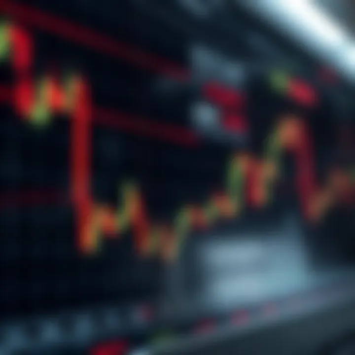 Chart displaying candlestick patterns and moving averages used for predicting market movements
