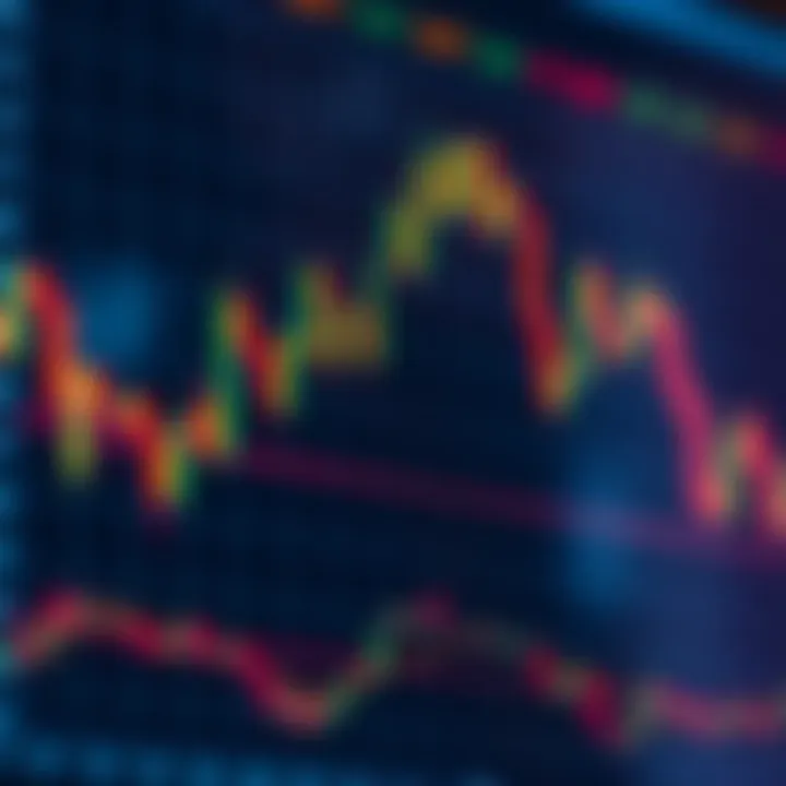 Chart showing different candlestick patterns used in synthetic index trading for market analysis