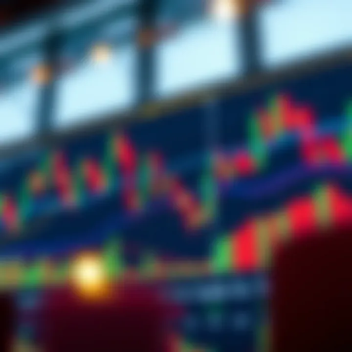 Trading chart illustrating application of candlestick strategies to improve decision making in synthetic indices