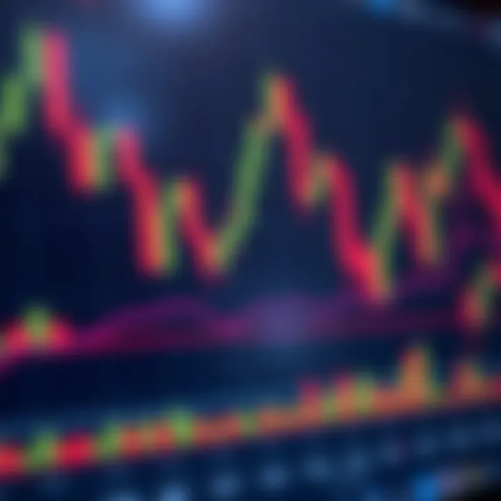 Chart showing candlestick patterns integrated into a trading strategy for market decision making