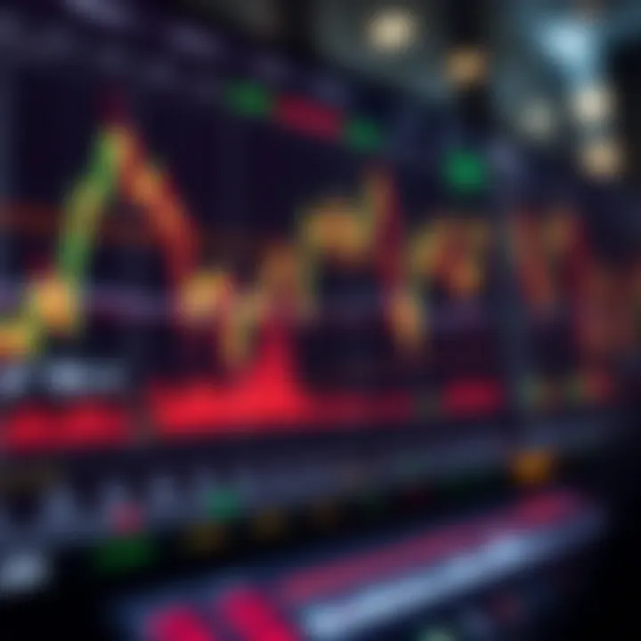 User interface of a trading platform displaying charts, indicators, and trading options