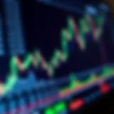 User interface of a trading platform showing charts and market data