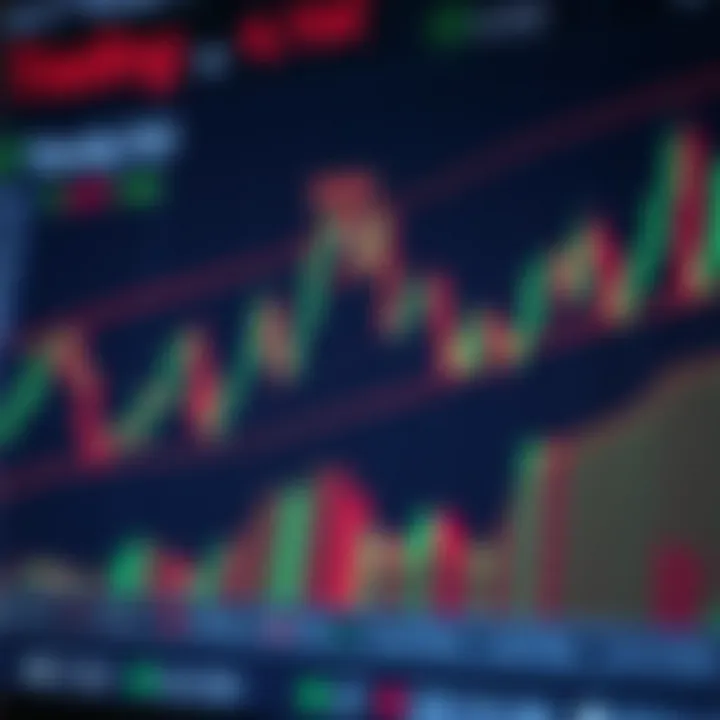 Graph illustrating common chart patterns used in technical analysis