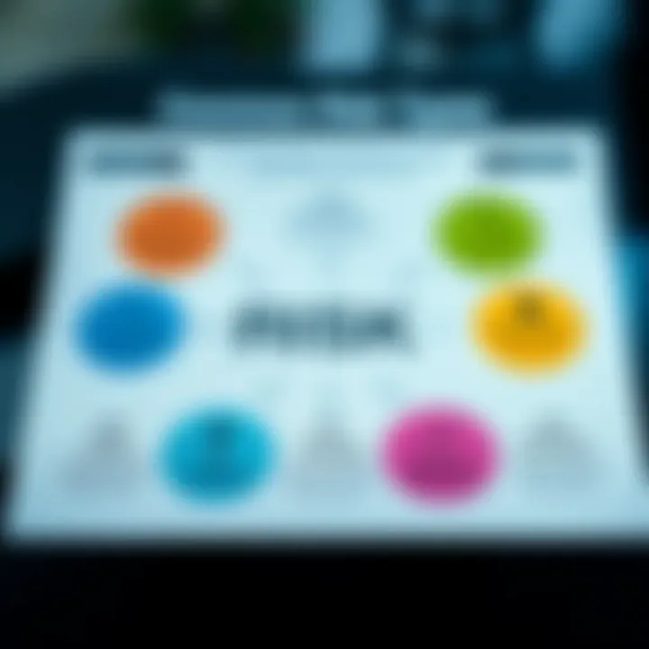 Diagram showing common types of risks and their impacts on business decisions