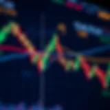 Chart displaying candlestick patterns and trend lines representing technical analysis in financial markets