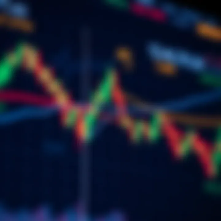 Chart displaying candlestick patterns and trend lines representing technical analysis in financial markets