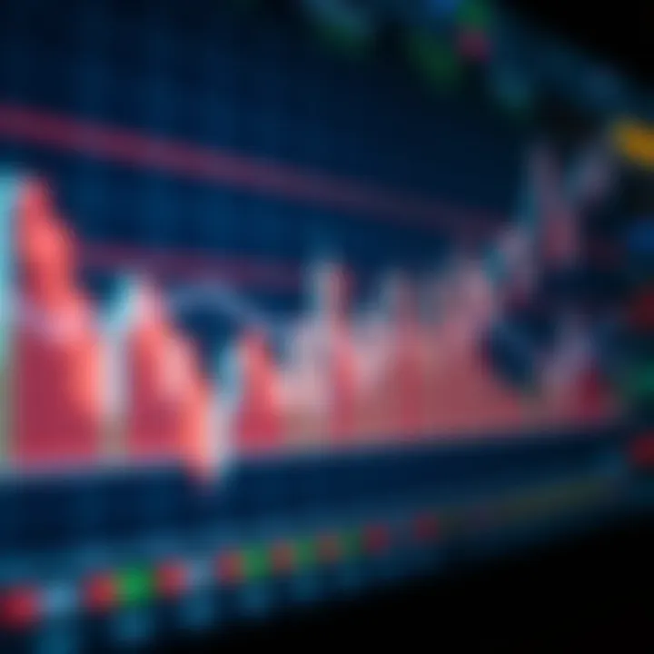 Graph showing financial market trends with technical indicators like moving averages and volume bars