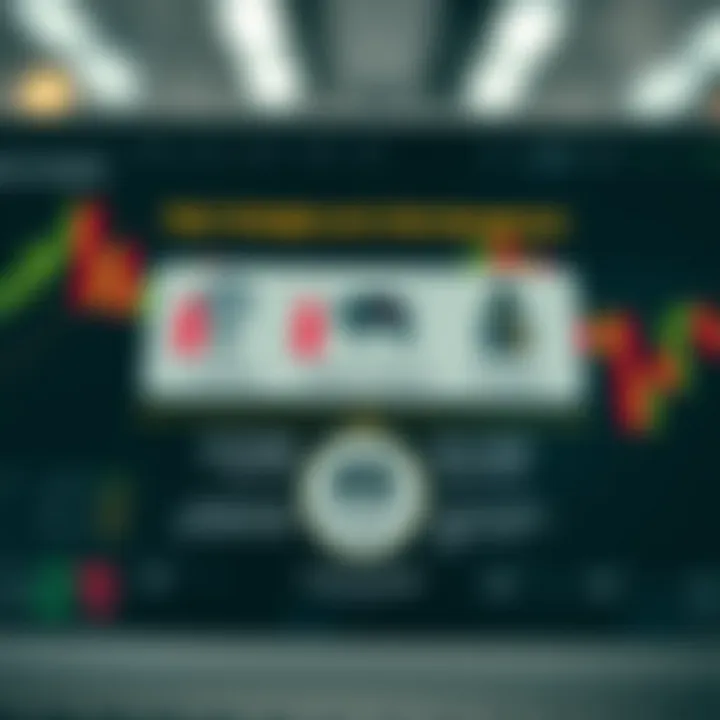 Diagram illustrating basic strategies and risk management in binary options trading