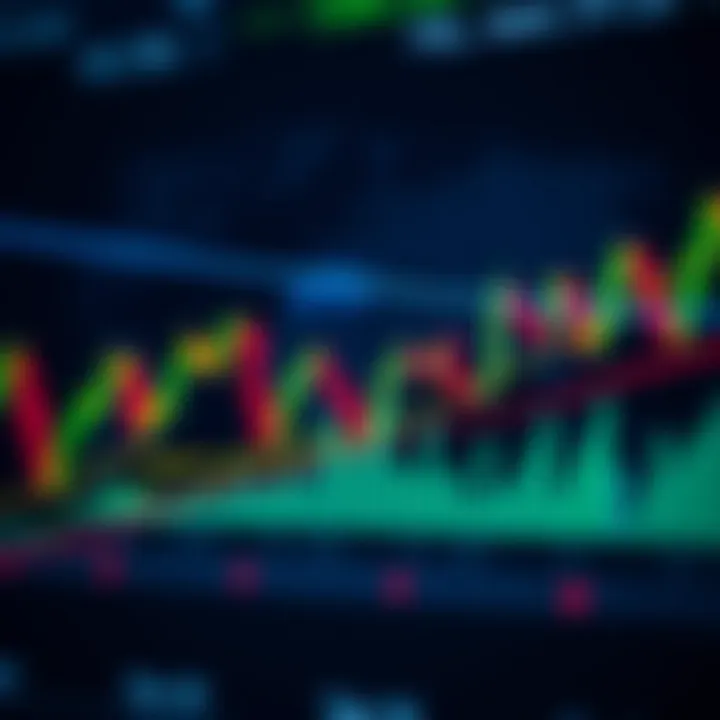 Illustration of stock market charts with technical indicators such as moving averages and volume bars