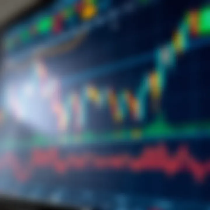 Chart showing candlestick patterns and technical indicators on a trading platform
