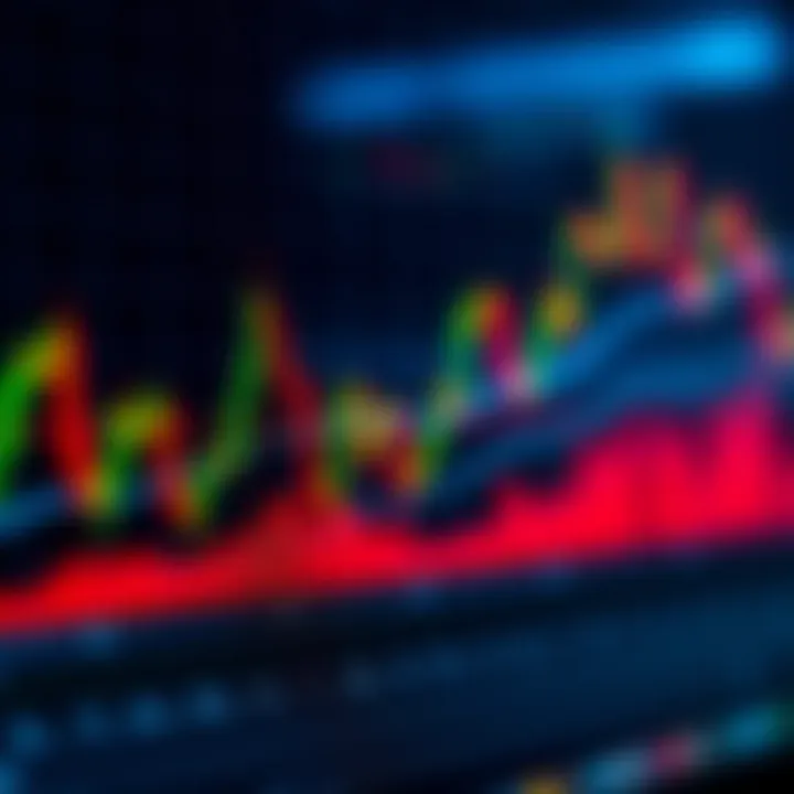 Technical analysis chart showing candlestick patterns and trend lines for trading