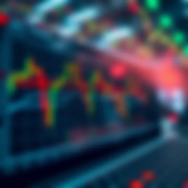 Chart displaying technical indicators applied to binary options trading analysis