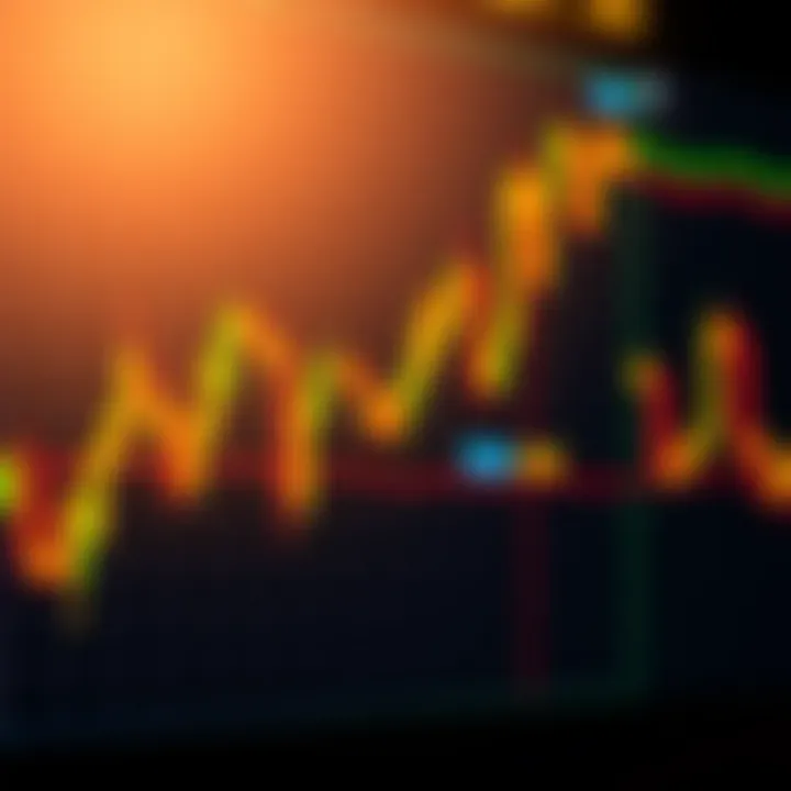 Visual representation of strategies for using candlestick patterns effectively in trading