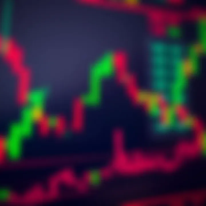 Candlestick chart showing Forex market trends with green and red bars indicating price movements