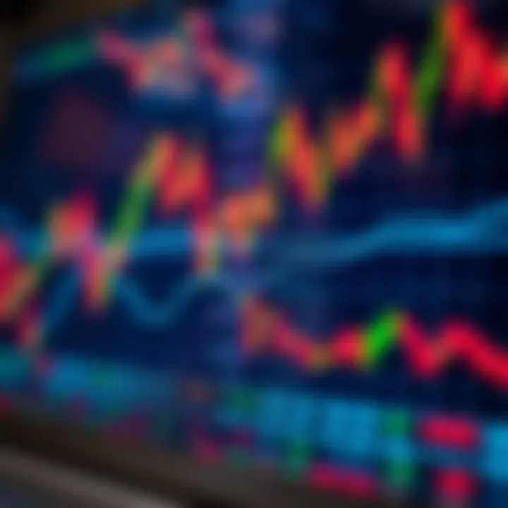 Forex trading chart displaying key technical indicators and currency price trends