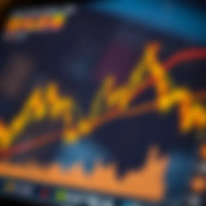 Graph illustrating common chart patterns used in gold market analysis such as triangles and head and shoulders