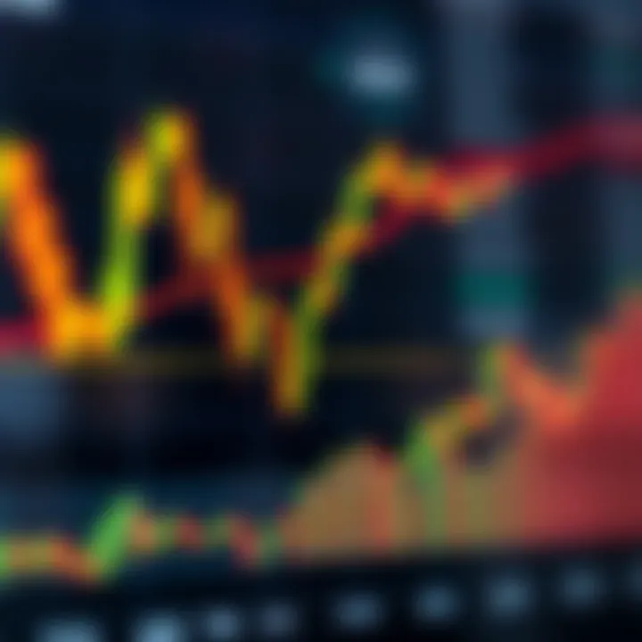 Chart illustrating candlestick patterns and support-resistance levels in gold trading