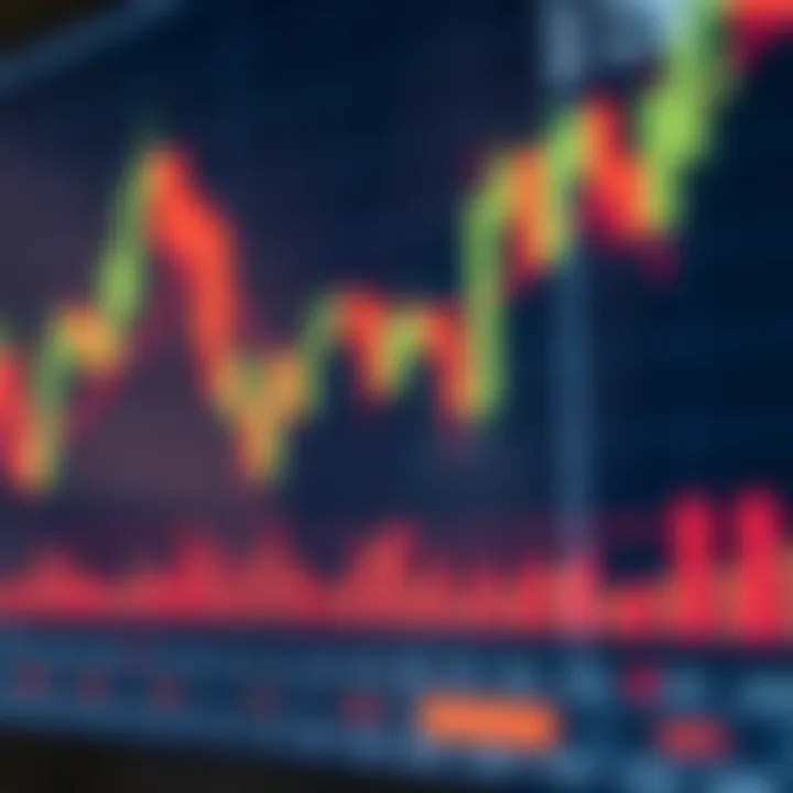 Graph showing financial market trends with candlestick charts and moving averages