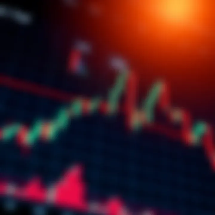 Japanese candlestick chart displaying bullish and bearish trends on a financial graph