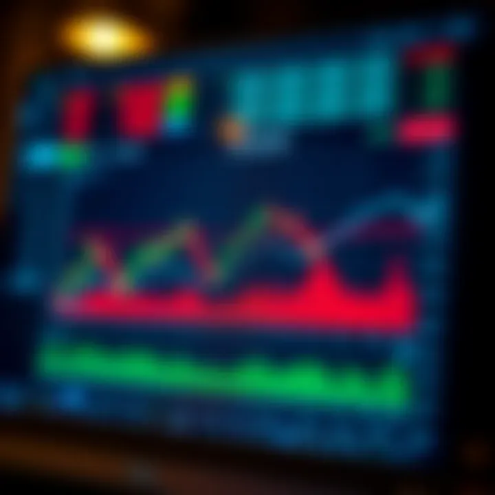 Chart showing integration of risk controls within a comprehensive trading plan