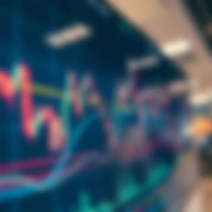 Graph showing stock price movements with technical indicators such as moving averages and trend lines