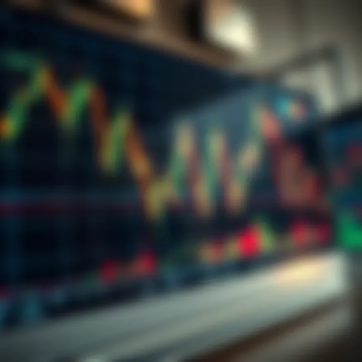 Graph showing binary options trading trends with candlestick patterns and indicators