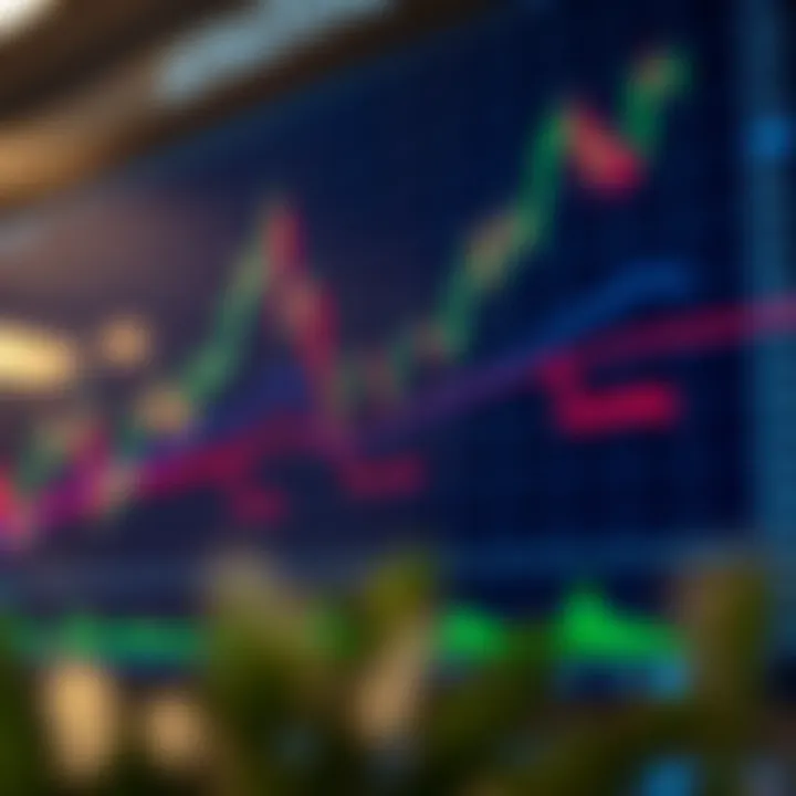 Graph showing financial market fluctuations with annotations for swing trading and day trading entry and exit points