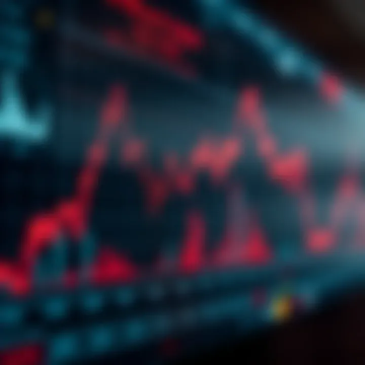 Graph illustrating market reactions to economic data releases