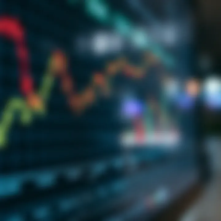 Graph showing market reactions to key economic reports and data releases