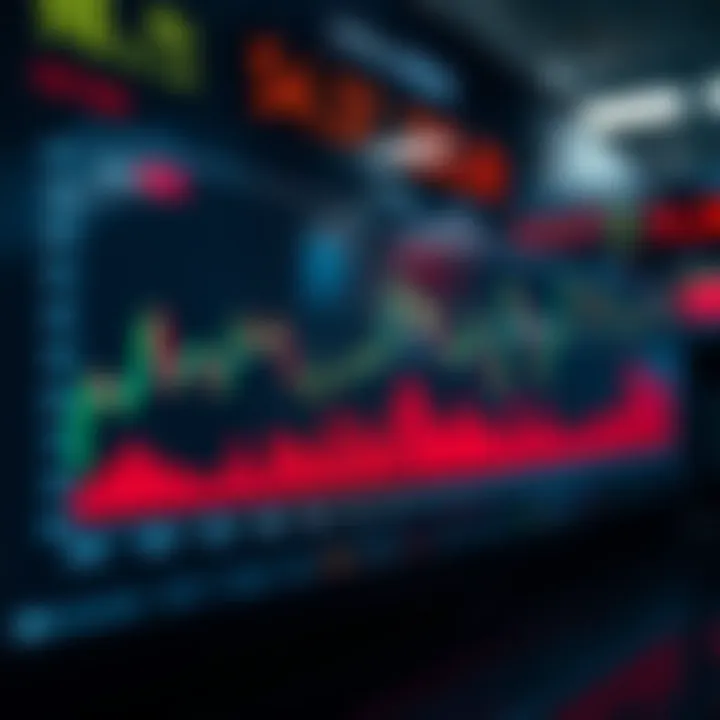 Graph showing market reactions to key economic data releases over time