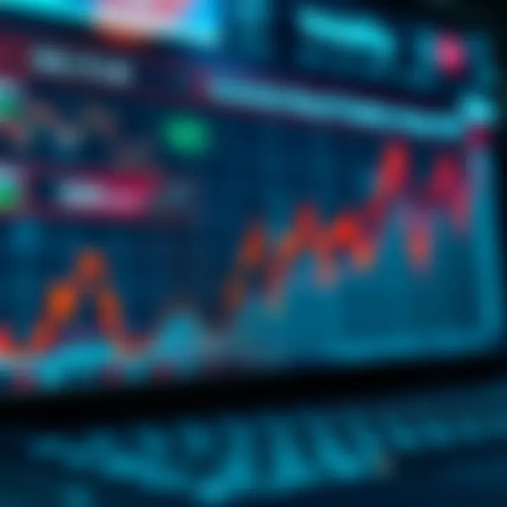 Graph depicting market volatility spikes corresponding with major economic news releases