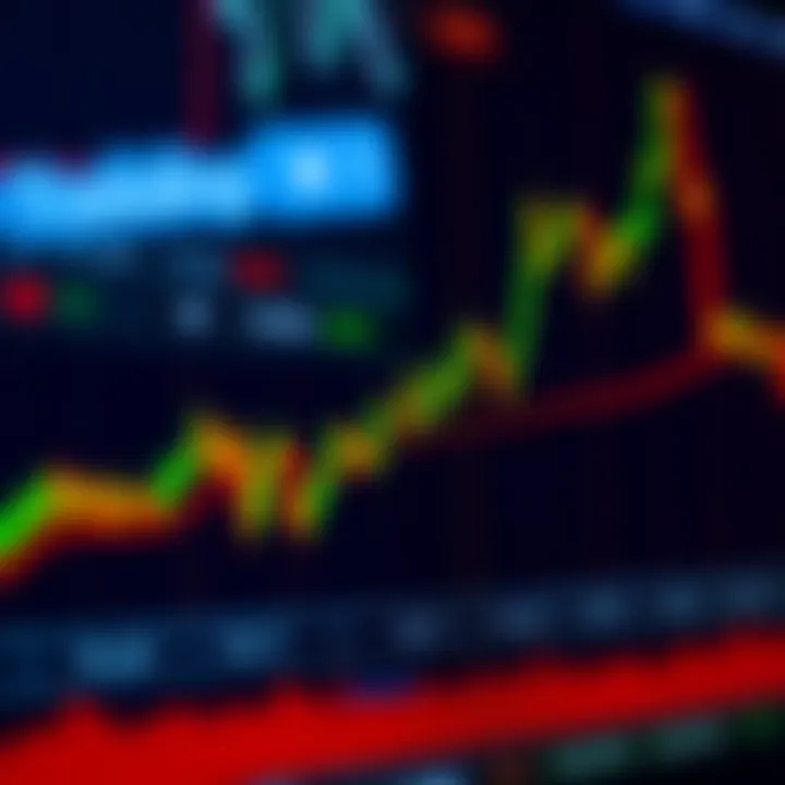 Chart illustrating moving averages and trend lines for market behavior analysis
