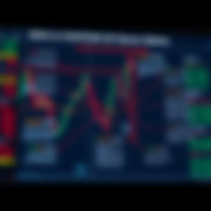 Diagram illustrating risks and strategies for no-deposit binary options
