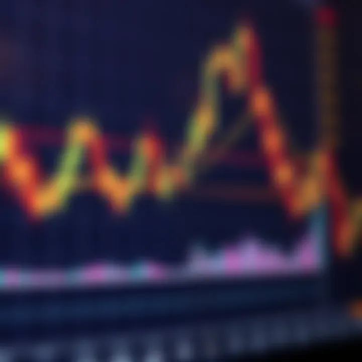 Technical chart showing candlestick patterns and trend lines in financial market analysis