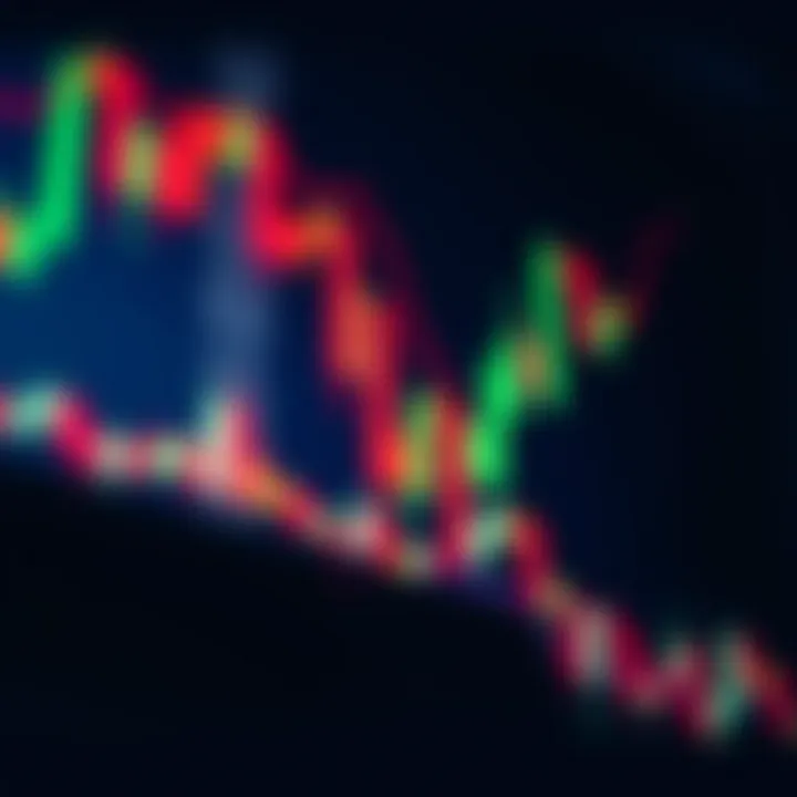 Candlestick chart showing price movement for binary options trading