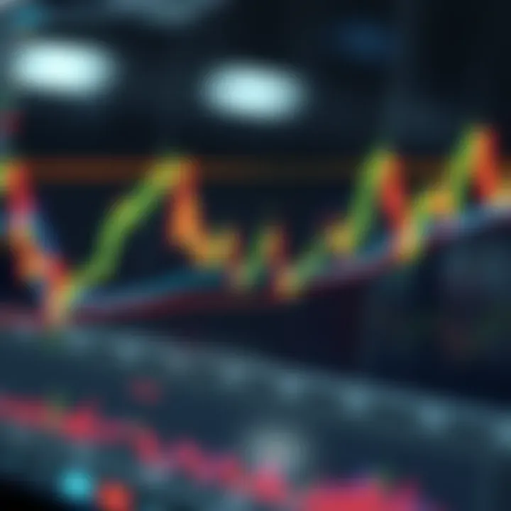 Graph illustrating common price patterns used in market prediction including support and resistance levels