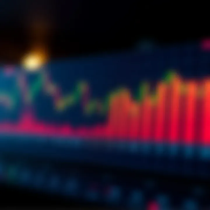 Graph showing risk assessment and management strategies in financial trading