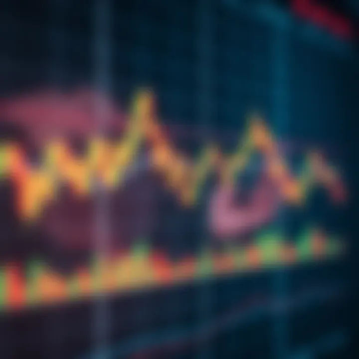 Chart showing key signals in binary options trading with indicators and trend lines