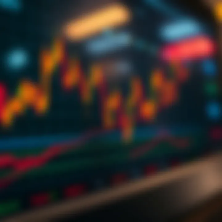 Graph showing short to medium term price fluctuations in financial markets