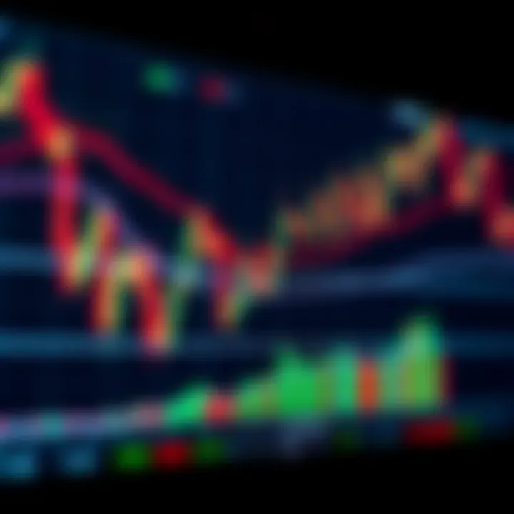 Technical Indicators in Swing Trading Chart showing technical indicators used in swing trading with candlestick patterns and moving averages