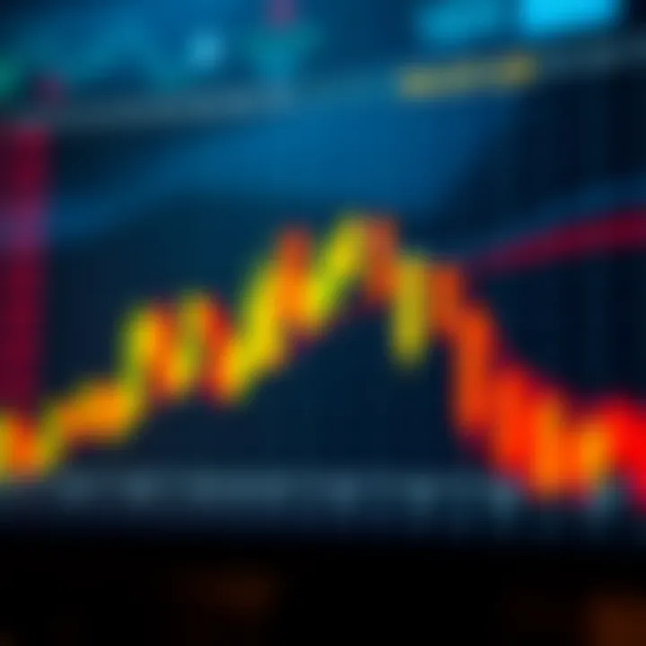 Graph showing candlestick chart patterns used in technical analysis of financial markets