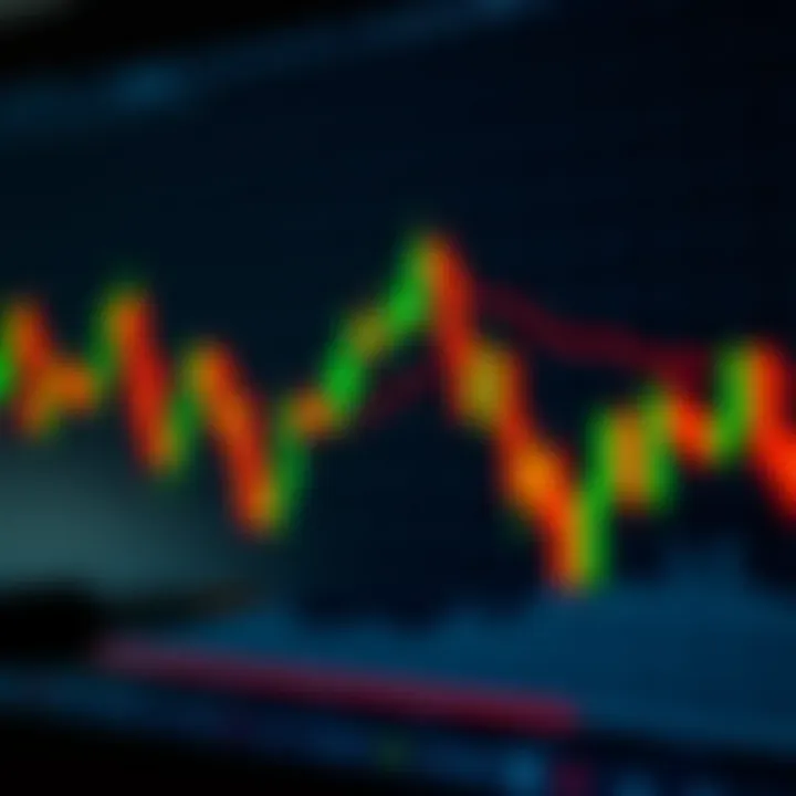 Graph displaying candlestick patterns used in financial market analysis